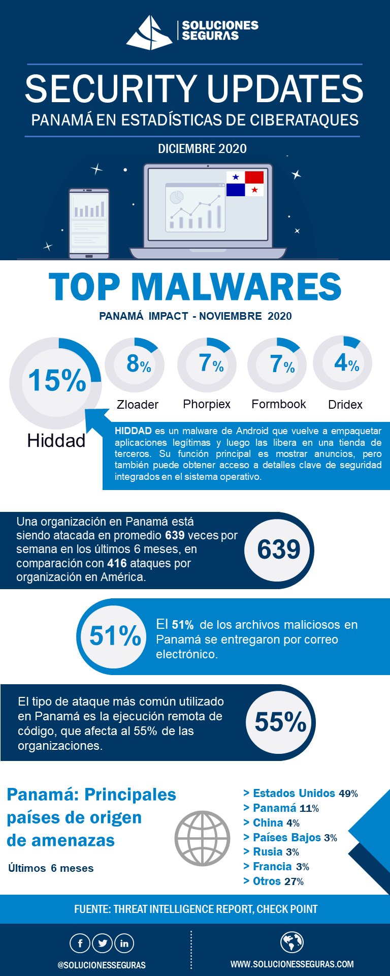 Evite las estafas en línea durante las compras de fin de año
